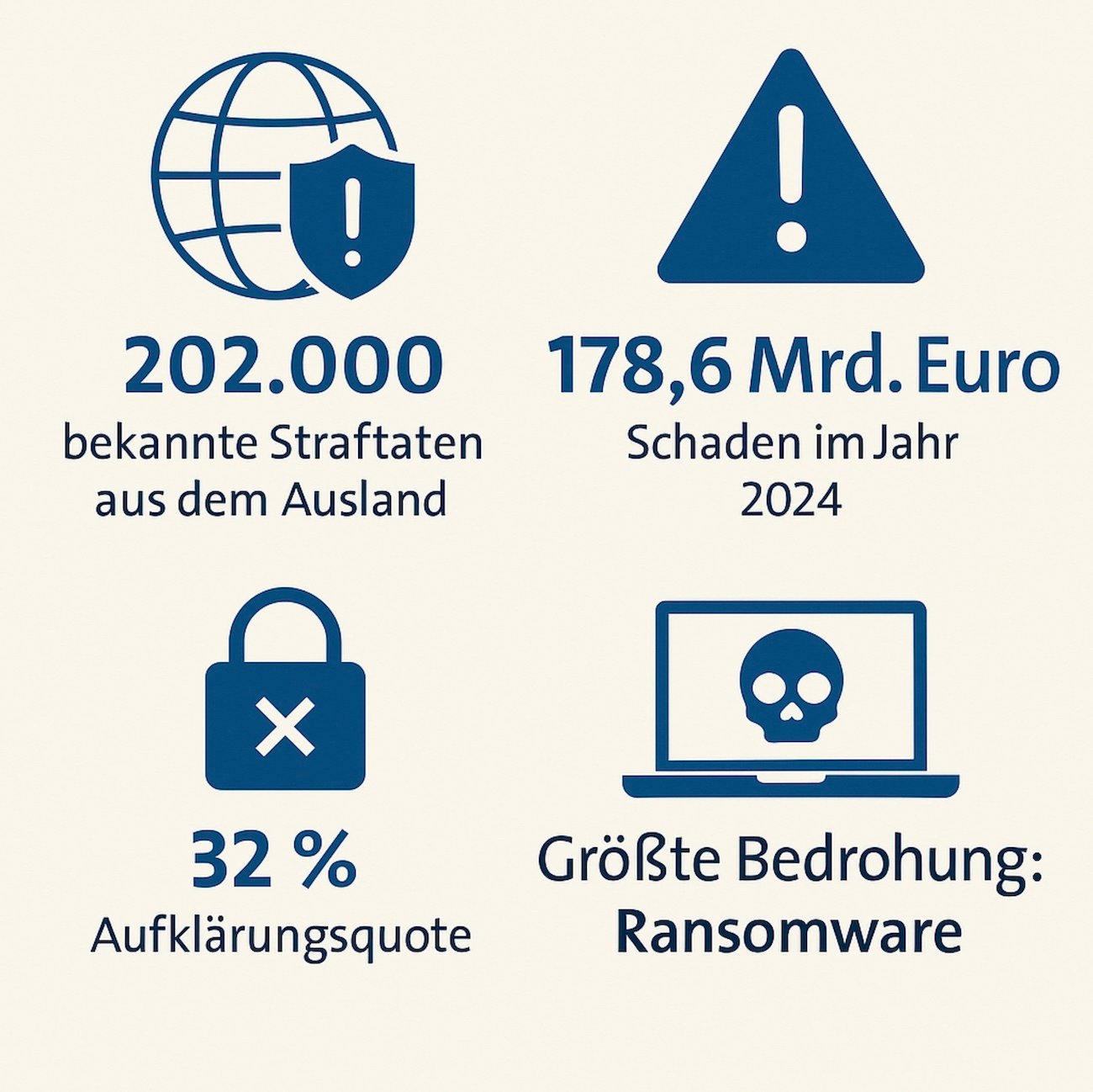 Cyberkriminalität auf hohem Niveau - Infografik Cyberkriminalität auf hohem Niveau - Infografik