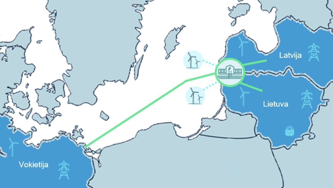 Moderner Offshore-Windpark als Teil der Energiekooperation Ostsee im Jahr 2026.