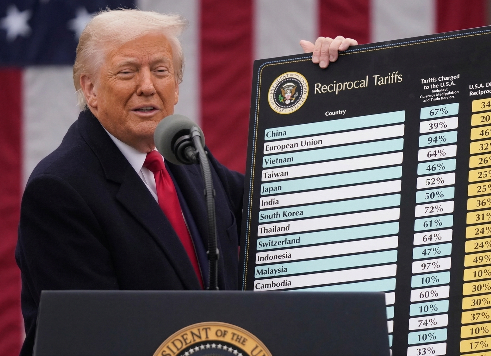 50% Zölle Ankündigung durch Trump