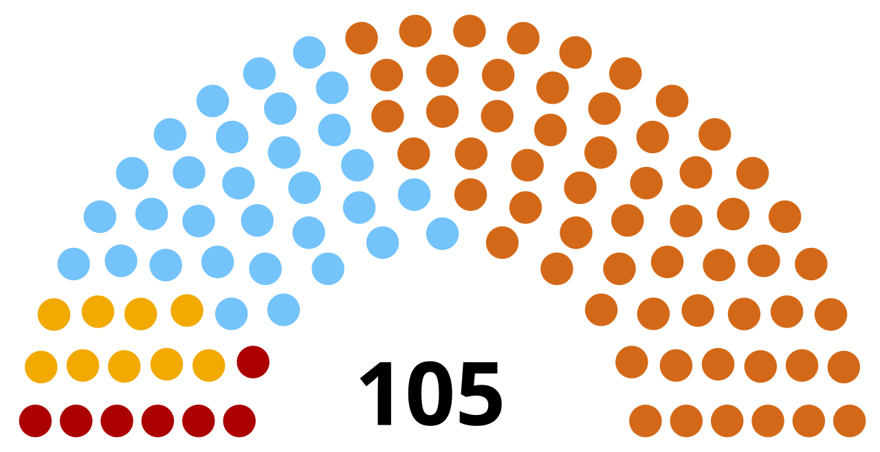 Premierminister von Armenien