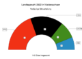 Landtagswahl 2022 Niedersachsen