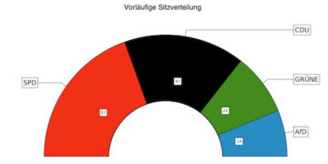 Landtagswahl 2022 Niedersachsen