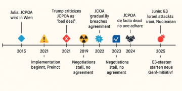 Chronik Atomabkommen Iran